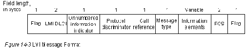   LMI