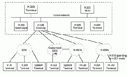 H323_RUS