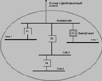  EGP  BGP  Internet