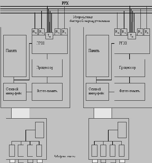 Семейство маршрутизаторов компании Bay Networks/Wellfleet