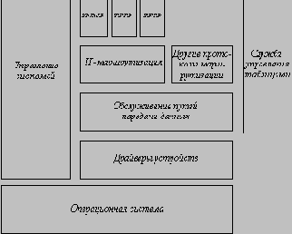 Семейство маршрутизаторов компании Bay Networks/Wellfleet